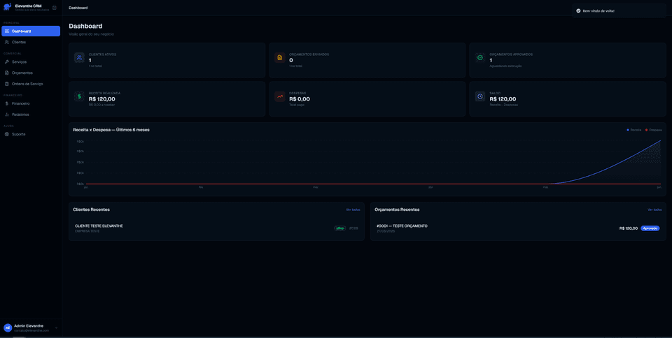 Dashboard — Elevanthe CRM
